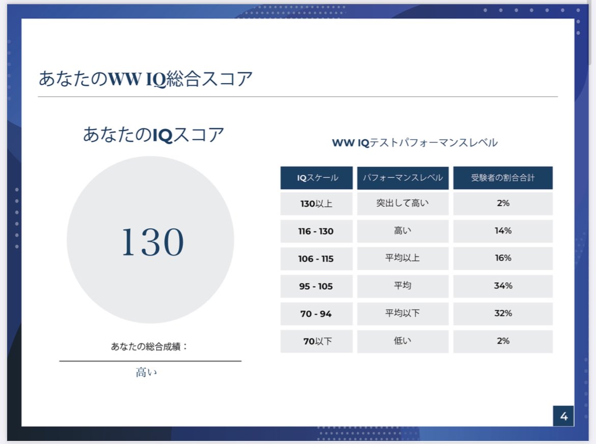 ほうほう？
どれくらい正確かわからんけど
なんか自信湧いたぞ