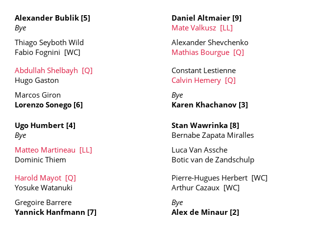 Metz ATP 250 - Qualifiers placed