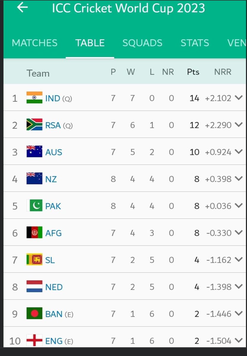 Pister_Bazz's tweet photo. Very bad luck for England🏴󠁧󠁢󠁥󠁮󠁧󠁿 team 😢 https://t.co/TSsTRlhGI0