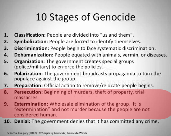 Gritty20202's tweet image. It is already transitioning from stage 8 to stage 9, and people are still trying to deny we have been witnessing a genocide.