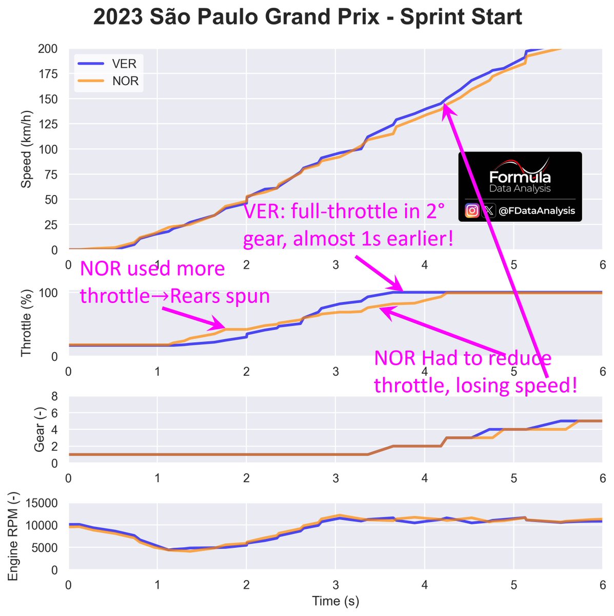 Formula Data Analysis tweet media