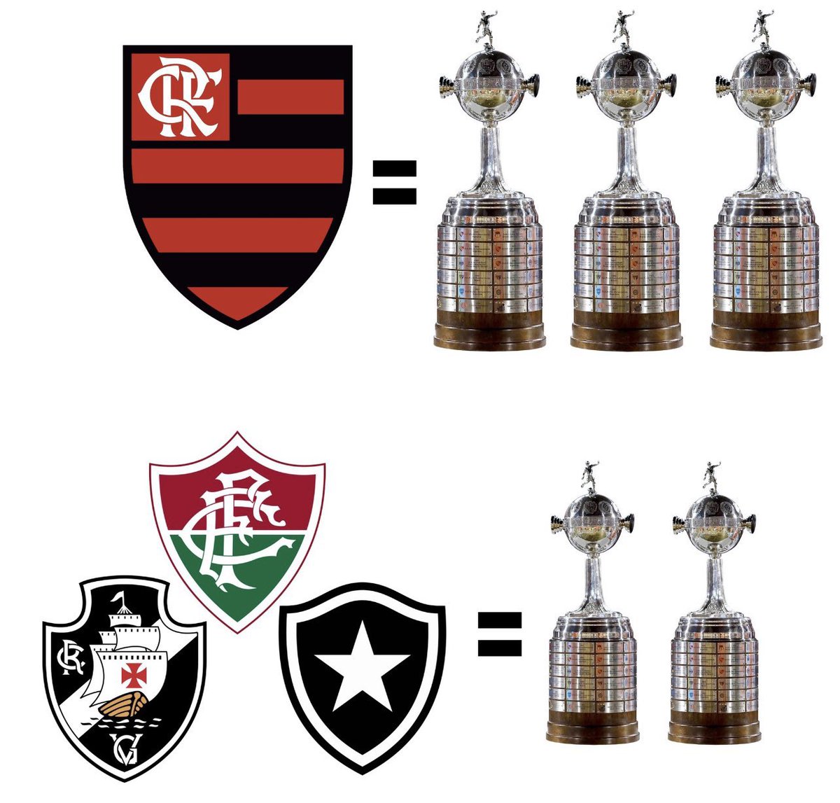 nocontextfooty's tweet photo. https://t.co/XDXJq3XqPU