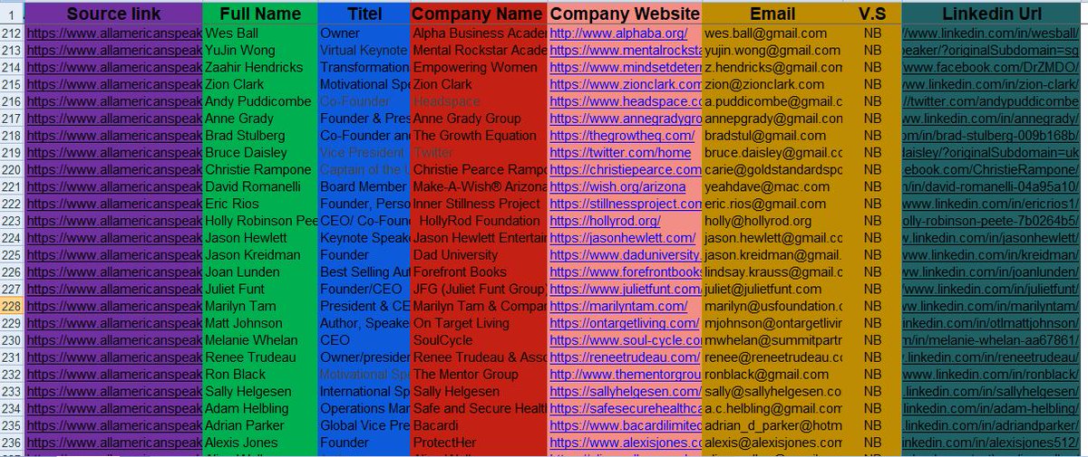 I Am expert in #LeadGeneration ,#B2bLead,#ecomeniclead, #googlemaplead 
contract me.....
fiverr.com/s/kD4Lgk
#DataAnalytics #LeadGeneration #copypaste #Typing #virtualassistant #Dataentry #Datamining