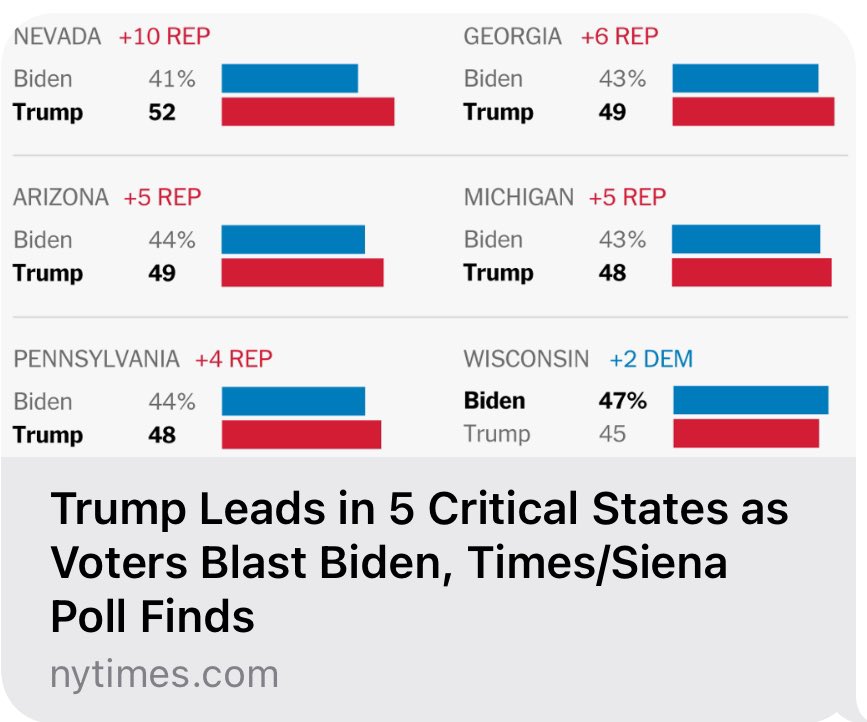 “Black voters — long a bulwark for Democrats and for Mr. Biden — are now registering 22 percent support in these states for Mr. Trump, a level unseen in presidential politics for a Republican in modern times.” <a href="/nytimes/">The New York Times</a> 

.<a href="/ElieNYC/">Elie Mystal</a> wrote an article warning about a turning tide in