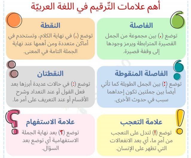 Maths_Q_Refah's tweet photo. #الرخصة_المهنية_التربوي_العام #الرخصة_المهنية  #مساء_الخير 

🔸 أهم علامات الترقيم في اللغة العربية 🔸 https://t.co/Xx7q7eLAlO