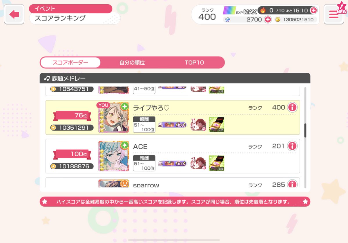 r__ia_0's tweet photo. 最後でハイスコア更新！！✨🙌🏻✨
100思ってた以上に伸びてるけど、残り3日耐えれるかなー？？

#バンドリ https://t.co/RJacCPbOjE