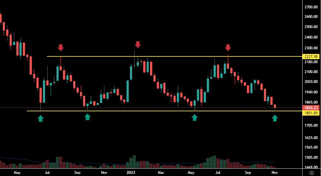 Will Nepse hold above yellow support line or not?
What's your view?
Comment Down👇👇...
 -
 - 
-
 Follow us on YT - youtube.com/@Nepsebets
- 
-
 - 
#trading #stockmarket #nepal #sharebazar #nepse #investment #finance #wealth #freedom #nepsebets #Nepselive
