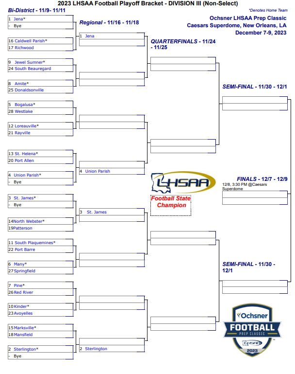 The Non-Select Division III Bracket is live! 🏈

Tune in to the <a href="/lhsaanetworktv/">LHSAA Network</a> Bracket Release Show for the rest of the brackets!      

📺 tinyurl.com/49sap6ud