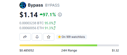 BypasssERC20's tweet image. $BYPASS Revenue Share is LIVE.

Claim here: bypasss.exchange