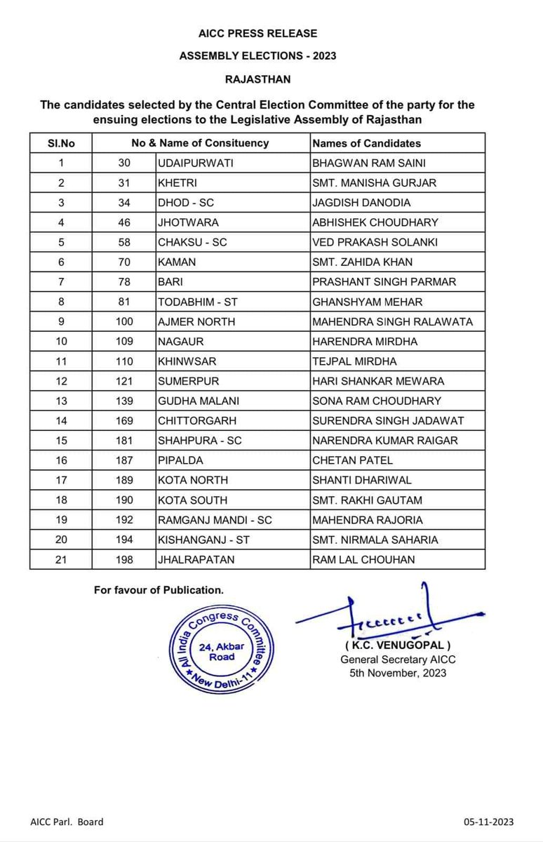 आभार, धन्यवाद 🙏 अखिल भारतीय कांग्रेस कमेटी द्वारा मुझे राजस्थान विधानसभा चुनाव 2023 में टोडाभीम विधानसभा क्षेत्र से कांग्रेस प्रत्याशी घोषित किये जाने पर कांग्रेस पार्टी के शीर्ष नेतृत्व, क्षेत्र की आदरणीय जनता-जनार्दन व समस्त साथियों का हृदय की गहराइयों से बहुत-बहुत आभार।