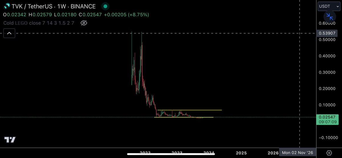 $TVK