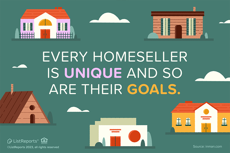 FerrellRealtyGp's tweet photo. Some sellers need to sell quickly & will adjust their asking price accordingly. Others are testing the market & are not in a rush. Your aims & goals are my number 1 priority. #icanhelp #home #Agent4Life #house #REALTOR #forsale #realestate @FerrellRealtyGp https://t.co/69qQX1aNts https://t.co/IgwRHO7PaB