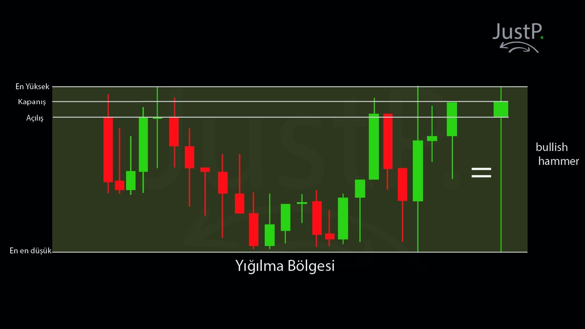 Yığılma bölgesi nedir? 👇