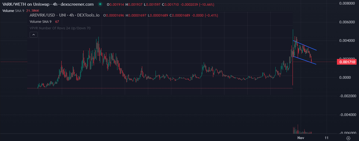 Matt_Tremolada's tweet photo. Full $VARK chart. https://t.co/MwGb38cf5l
