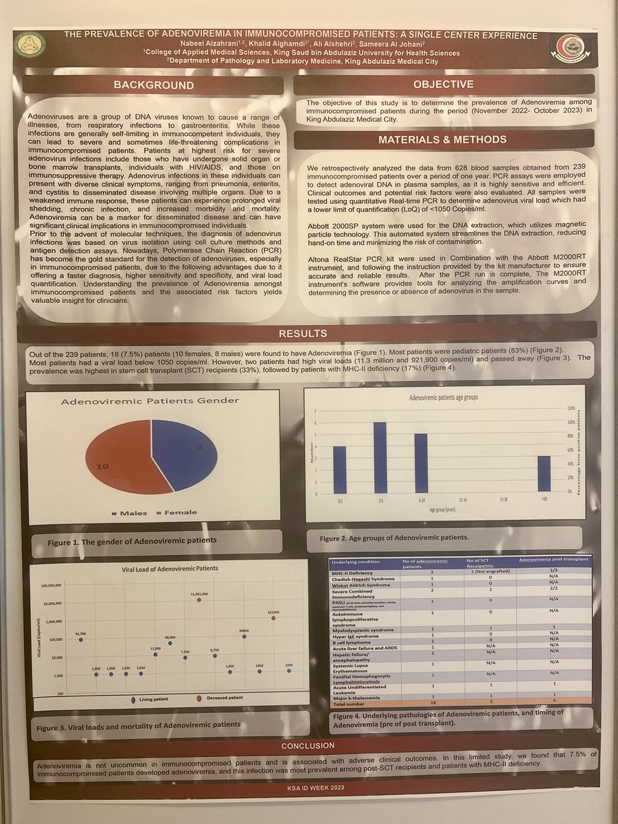AhmedMViro's tweet photo. I attended the 2nd Annual KSA IDWeek
Our lab participated with two interesting posters
The energy, knowledge, and connections shared were inspiring. Thank you @Dr_Shomrani and to everyone involved for making this experience unforgettable
@Johanisms @nabeel_zah #KSAIDWeek https://t.co/kFvyYARNHG