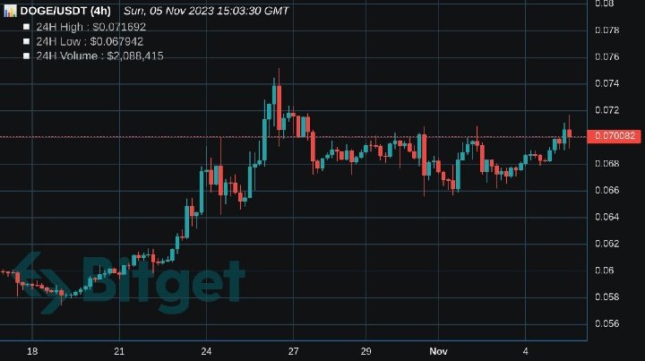 AJANSSKRIPTO's tweet photo. Günlük  vadeli işlem almak isteyenler için kısa vade destek  dirençler; 🎁

#Btc Anlık fiyat : 34900
Direnç 1 : 35550
Destek 1 : 34300

#Xrp Anlık fiyat : 0.645 
Direnç : 0.666
Destek : 0.615

#Doge  Anlık fiyat : 0.0701 
Direnç : 0.074 
Destek : 0.068

Hergün destek direnç sizler için atıyorum dostlarım Twitlere destek vermeniz yeterli.

Destek dirençleri size yön olsun işleme ortadan girmeyin diye paylaşıyorum kısa vade destek dirençler. Destek dirençler gün kapanışın da değişir hergün.

#Bitcoin #usdtgiveaway #ElonMusk