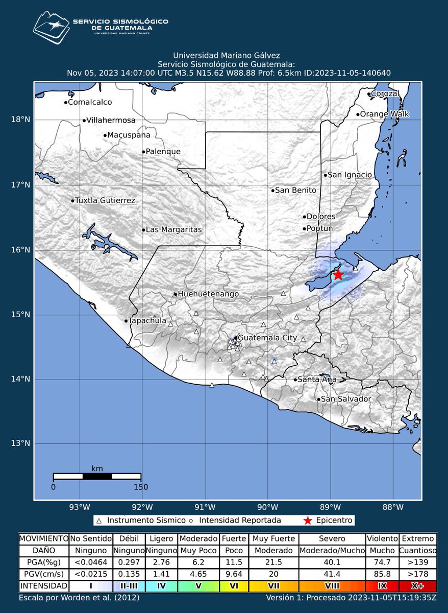 REVISADO
Sismo registrado a 16 km NNO de Morales, Guatemala.
Más información en: ssg.gt  #Temblor #TemblorGT #Sismo #SismoGT