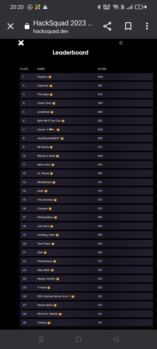 Priyanshu905's tweet image. My team won Hacksquad 2023...We ended up at 17th position...
This event would play a most important role in my journey of open source....
#hacksquad2023
#novuhq
#nevodavid