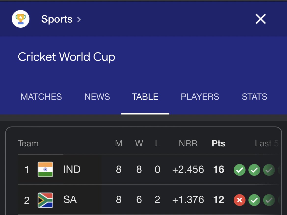 instead of toppings, team SA was dropped on the table today 🥰 #INDvsSA