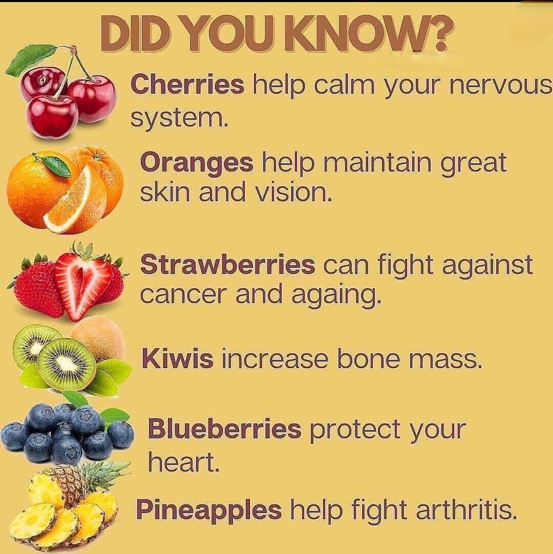 Did you know?