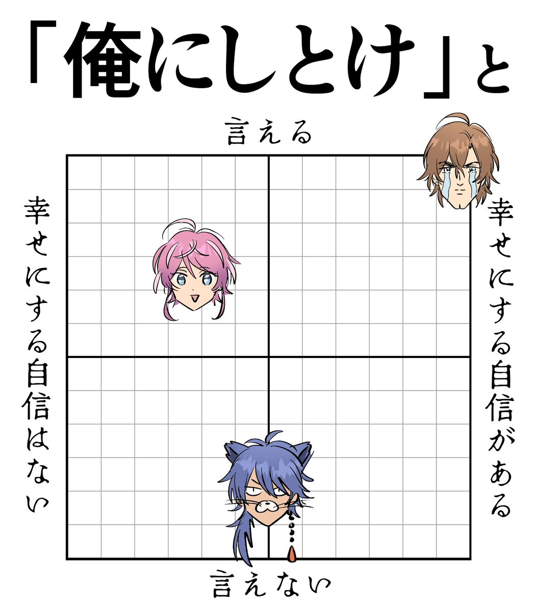 わかんない、どうだろう…こうかも…要会議…