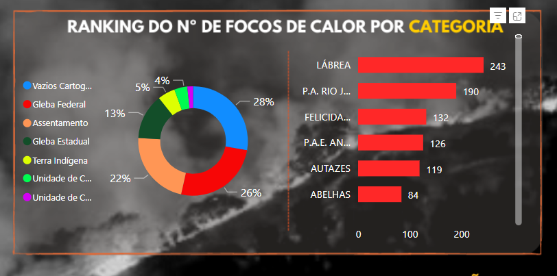 condicoesdotemp's tweet photo. #ManausQuerRespirar
@Erika_Berenguer
Qual foi a origem dos incêndios e a fumaça causados no Amazonas ao longo de outubro de 2023? Pelo menos 72% ocorreram em áreas pertencentes ao próprio governo como Terras Indígenas, Gleba Federal, Assentamentos, Unidades de Conservação, etc. https://t.co/VI9dDj2NvQ