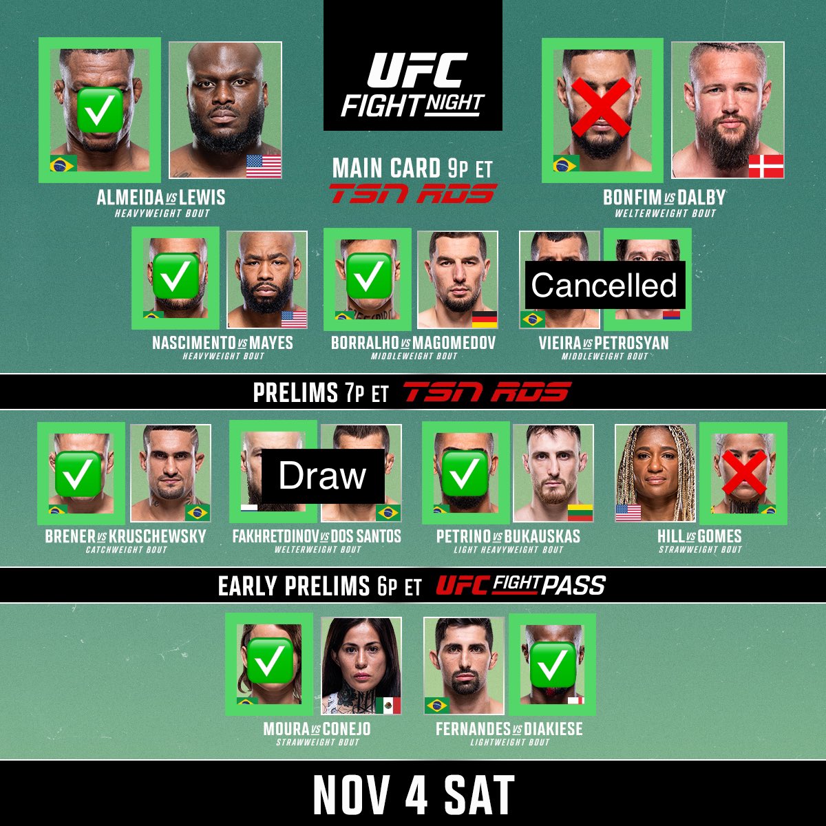 MMADataGuy's tweet photo. Pick results for #UFCSaoPaolo https://t.co/JWgX2Yay2n