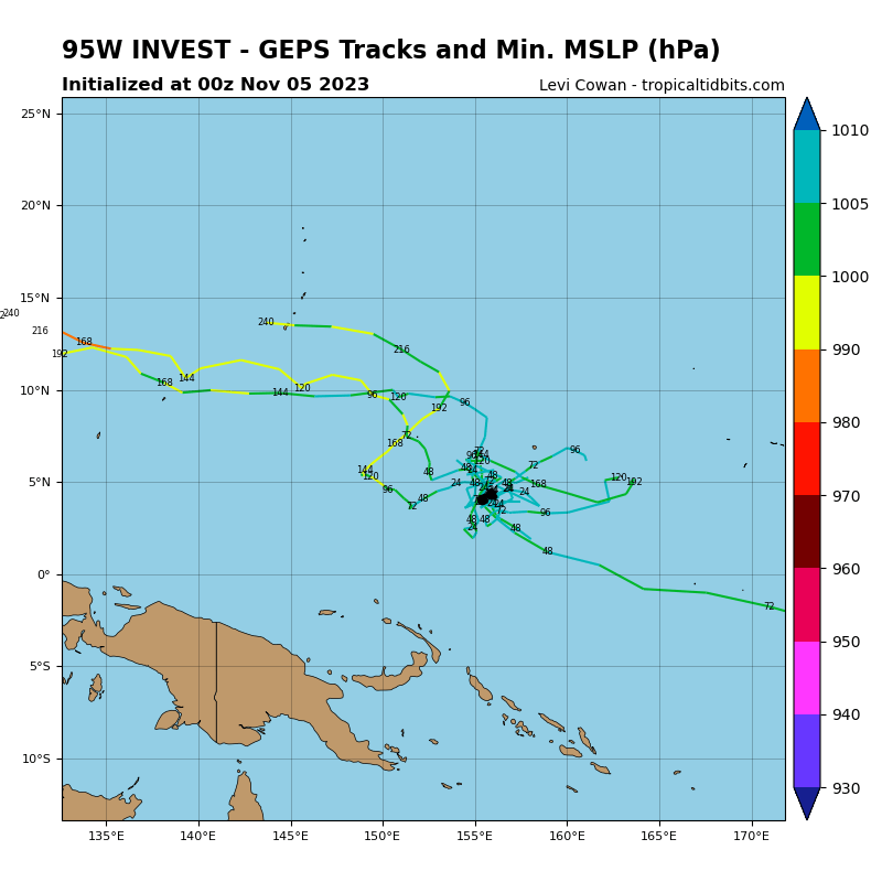 #Invest95W, SSW of #Micronesia is forecast by #GFS, #ECMWF ensembles to head WNW across the #PhilippineSea towards the #Philippines, interests in NE #Mindanao, E #Visayas or SE #Bicol, #Luzon should watch this closely
#Tropicswx #Wxtwitter #Jelawat #KabayanPH #95W #台風17号