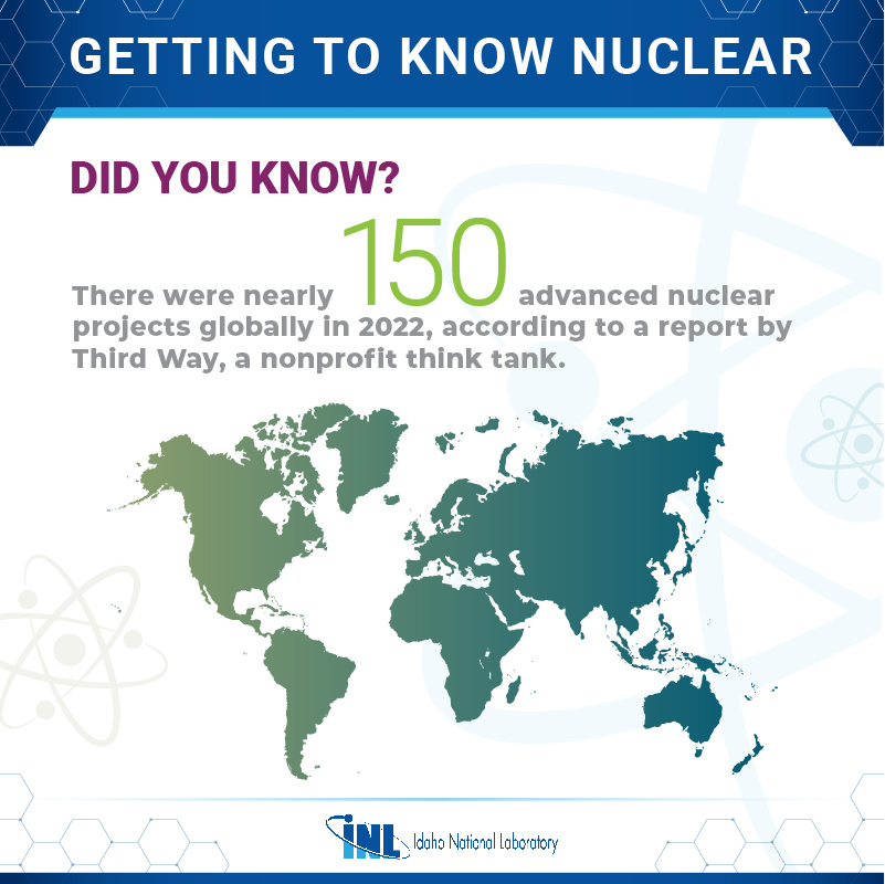 INL's tweet image. NUCLEAR FACT ⚛️ 

There were nearly 150 advanced #nuclear projects in 2022, according to a report by Third Way, a nonprofit think tank. Learn more about @INL's nuclear #research ➡️ inl.gov/nuclear-energy/

#NuclearSciWeek #energy #cleanEnergy
