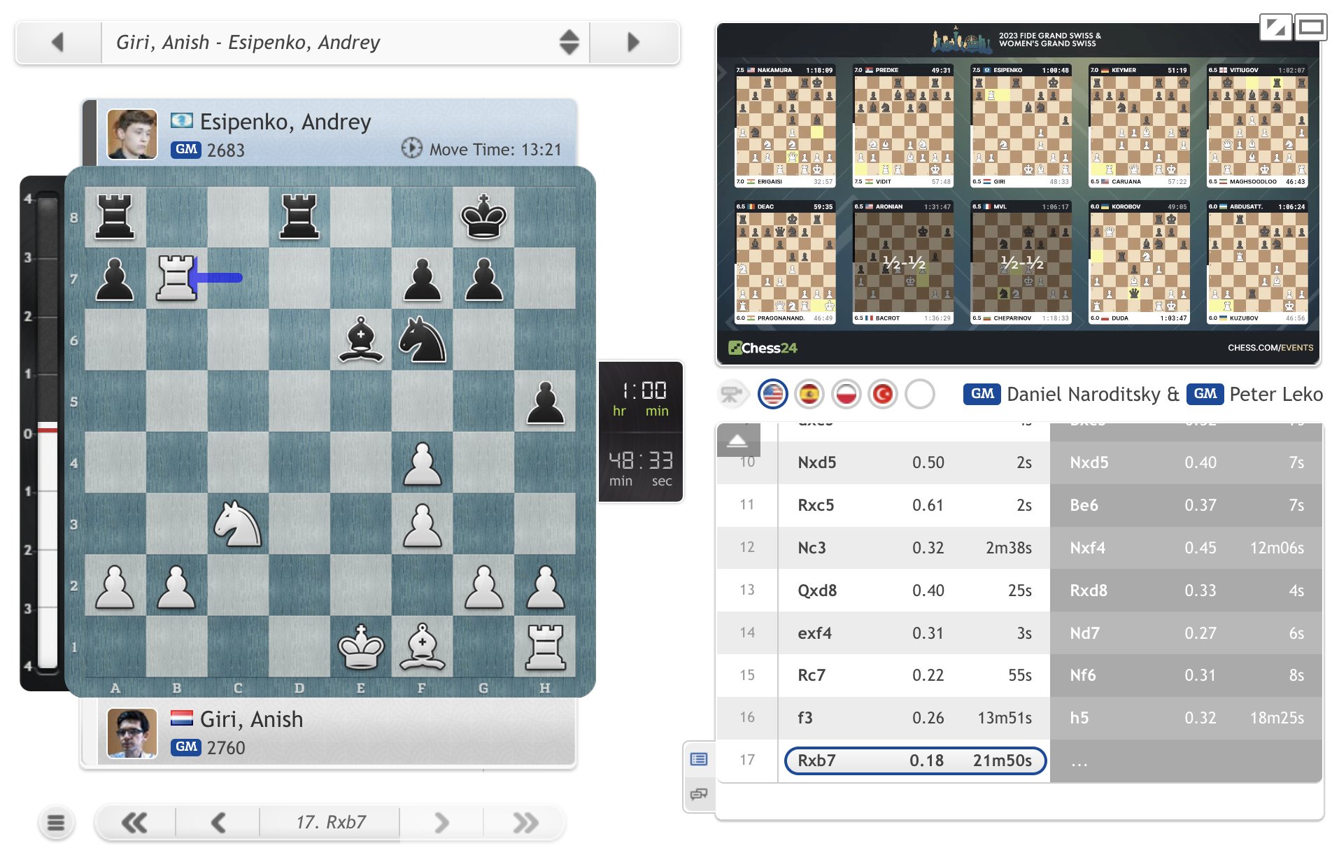 chess24.com on X: Giri has snacked on a pawn against Esipenko — a lot of  other players at the top will be keeping a close eye on this game!  #FIDEGrandSwiss  /