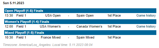 EderSPTroll's tweet photo. Hoy España 🇪🇸 tiene la posibilidad de ganar el campeonato del mundo de Ultimate (Frisbee 🥏) en Los Ángeles. Las chicas está madrugada quedaron 3ras 🥉contra Filipinas. Los chicos se enfrentan contra EEUU y el equipo mixto contra Francia y los dos podrán conseguir el oro 🥇. https://t.co/zteIiQsQxj