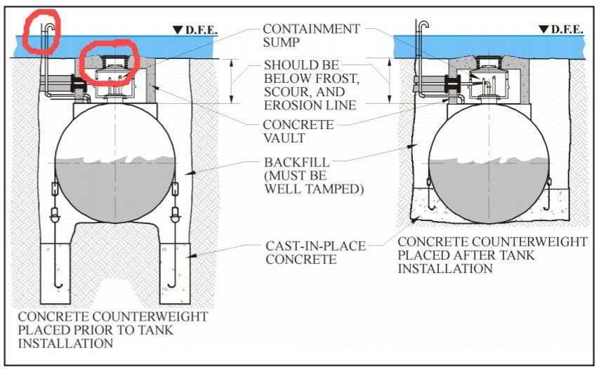 FactualNarrator's tweet photo. Expert and engineer Saad Al-Wahidi: What the occupation claimed was a tunnel opening in the Indonesian hospital, is in fact a fuel store, and the engineering maps and pictures presented by the occupation army itself prove this. https://t.co/e5cD76DPlr