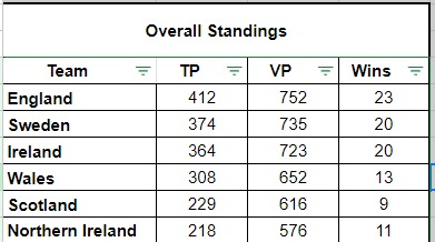 AoS Six Nations tweet media