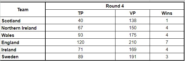 AoS Six Nations tweet media