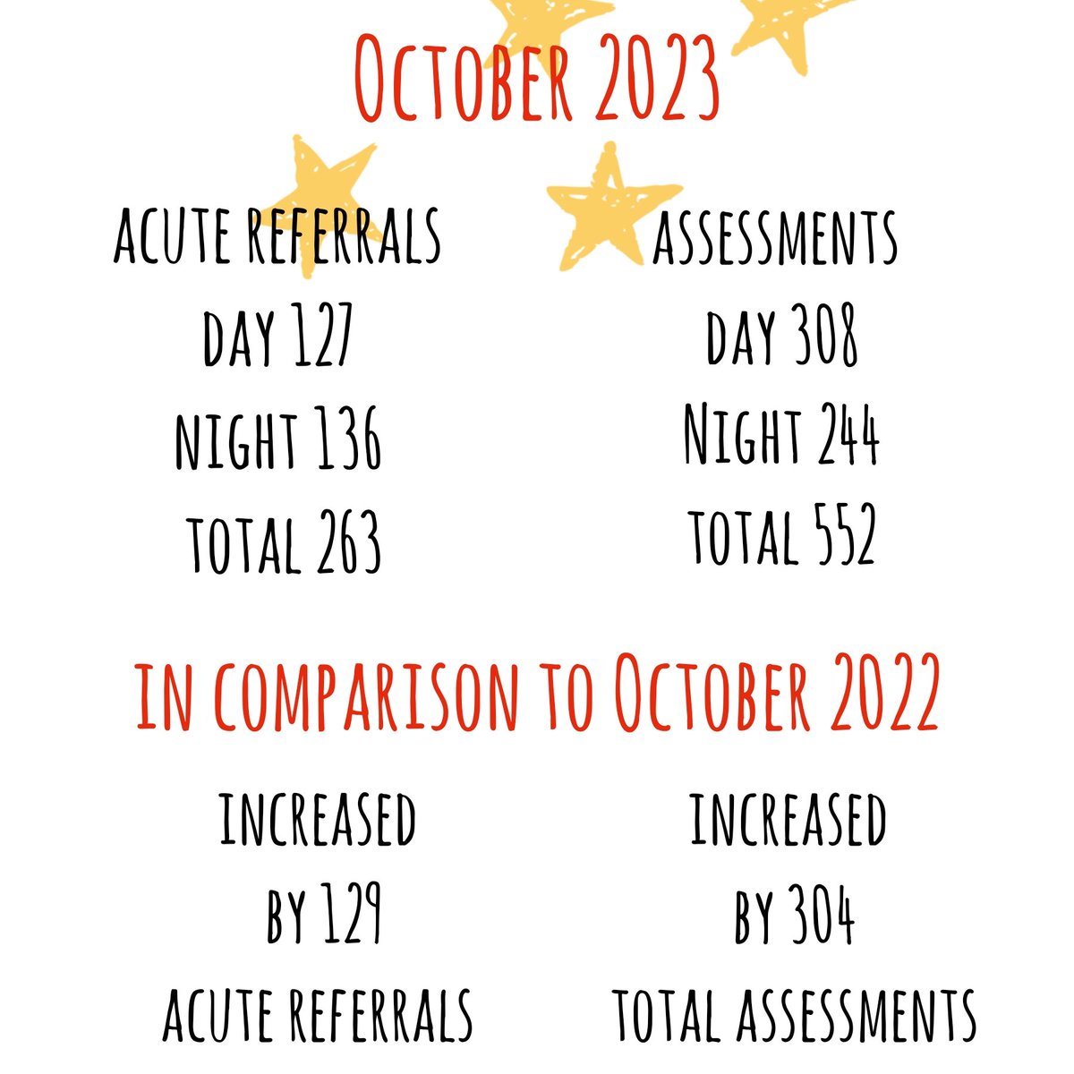 Deteriorating Adult Response Team DART (@mytt_dart) on Twitter photo ππππππππ
Another busy monthπ¨π»ββοΈπ©πΌββοΈπ₯
Amazing to see such an increase in acute referrals π
Well done team <a href="/mytt_dart/">Deteriorating Adult Response Team DART</a> ππ―
@Miss_KeelyR <a href="/RebeccaSaville4/">Rebecca Saville π</a> <a href="/Pindersgasman/">Alastair Rose</a> @MY_LenRichards <a href="/tamedprince/">Talib Yaseen</a>
@DrRJRobinson
ππππππππ ππππππππ
Another busy monthπ¨π»ββοΈπ©πΌββοΈπ₯
Amazing to see such an increase in acute referrals π
Well done team <a href="/mytt_dart/">Deteriorating Adult Response Team DART</a> ππ―
@Miss_KeelyR <a href="/RebeccaSaville4/">Rebecca Saville π</a> <a href="/Pindersgasman/">Alastair Rose</a> @MY_LenRichards <a href="/tamedprince/">Talib Yaseen</a>
@DrRJRobinson
ππππππππ