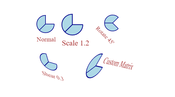 html5freecode's tweet image. Canvas - Coordinate System Transformation, Scaling and Shearing the Context

HTML5 Canvas lets you transform (translate) the coordinate system to a new place.

👇 Tutorial 👇
shorturl.at/ejtz0
.
.
.
.
#webdevelopment #webdesign #webdeveloper #html5 #dev #100DaysOfCode #CSS