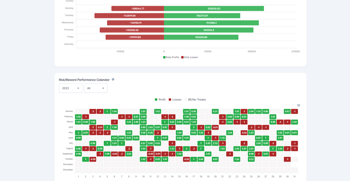 BurnseyT's tweet photo. @AzkTrades Inverse model on ES YTD. Can definitely be refined even more than what is seen here. 2% Risk.
#ICT #InverseModel https://t.co/gdWXWjuOiW