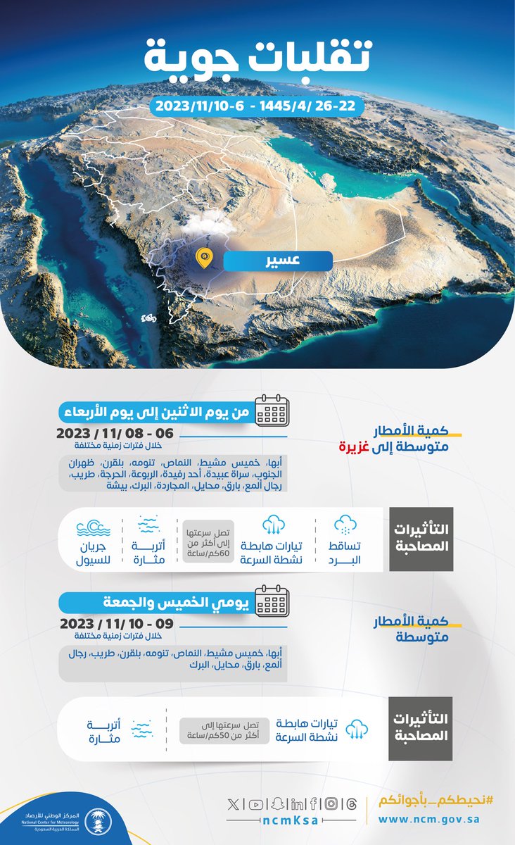 المركز الوطني للأرصاد: 

 توقعات بهطول أمطار غزيرة إلى متوسطة على معظم مدن ومحافظات منطقة #عسير، ابتداء من يوم غد الاثنين إلى يوم الجمعة القادمة بمشيئة الله.