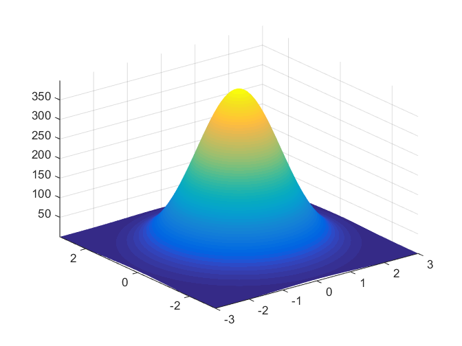 MindTechSavant's tweet photo. (6/6) Overall, the Gaussian distribution's role in stable diffusion models is  indispensable, providing a robust foundation for understanding and  predicting the behavior of diffusing particles in diverse applications.  #ScienceRules #StableSystems https://t.co/edwolgtLLY