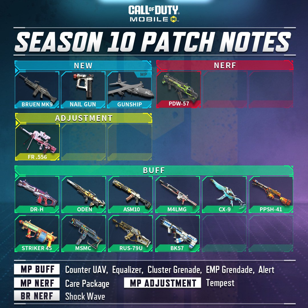 Season 10 Patch Notes ✅️