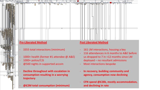 Mark Adam Smith (@markadamsmith) on Twitter photo <a href="/benhughes1963/">Ben Hughes</a> <a href="/ProfDonnaHall/">✨ Donna Hall ✨</a> Thanks Donna and Ben. I suppose I’d argue that the status quo is unsustainable. Our data suggests so. Those we help know so. I’ll pick this up on Weds. 3355 near useless interactions @£2M vs 166 contextual activities that work for a few grand. We can do this now <a href="/benhughes1963/">Ben Hughes</a> <a href="/ProfDonnaHall/">✨ Donna Hall ✨</a> Thanks Donna and Ben. I suppose I’d argue that the status quo is unsustainable. Our data suggests so. Those we help know so. I’ll pick this up on Weds. 3355 near useless interactions @£2M vs 166 contextual activities that work for a few grand. We can do this now