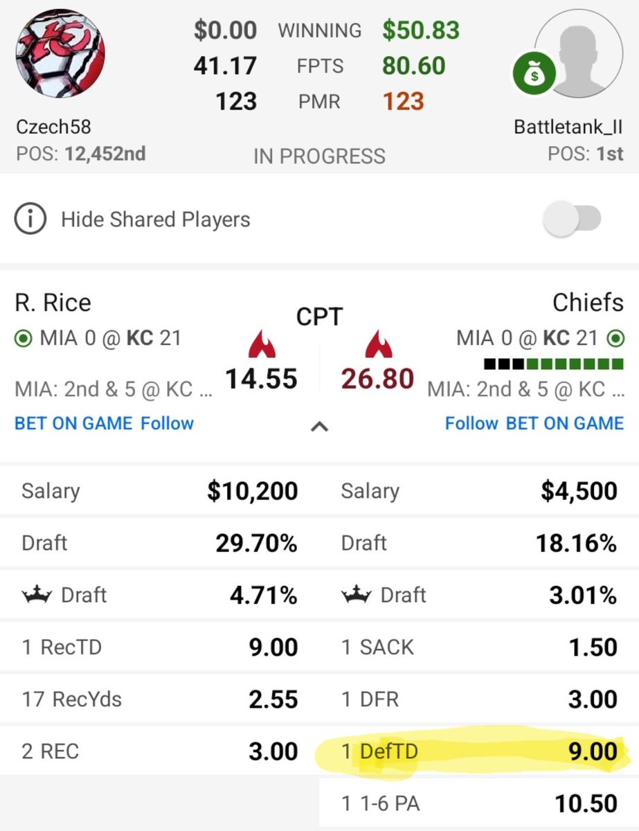 Draft Kings got it right. C'Mon