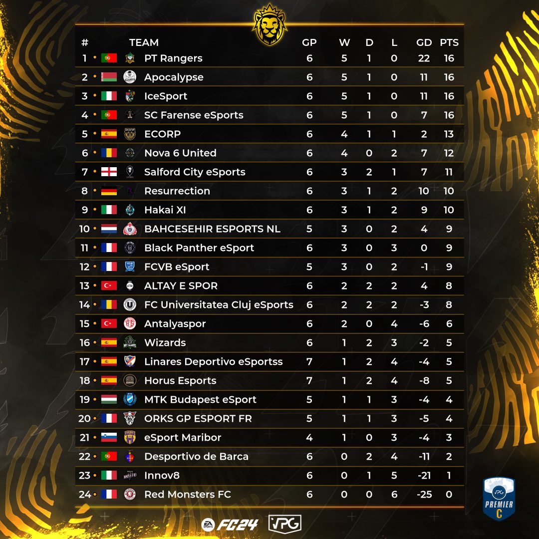 Virtual Pro Gaming tweet media