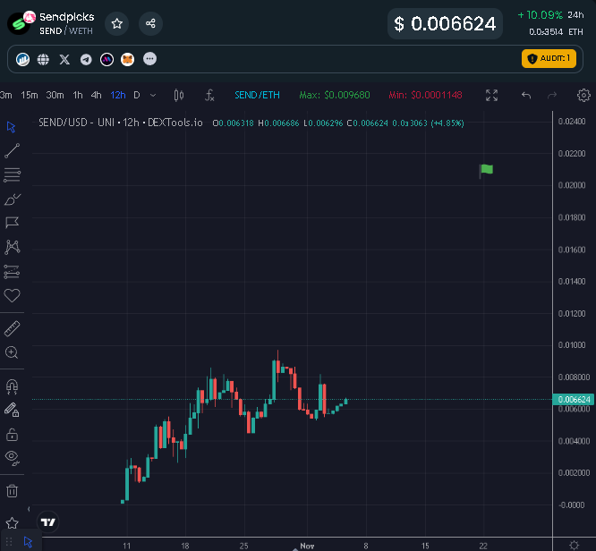 EricCryptoman's tweet photo. Full $Send https://t.co/ng657RDKvo