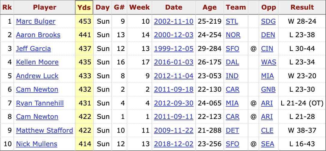 Pro Football Reference tweet media