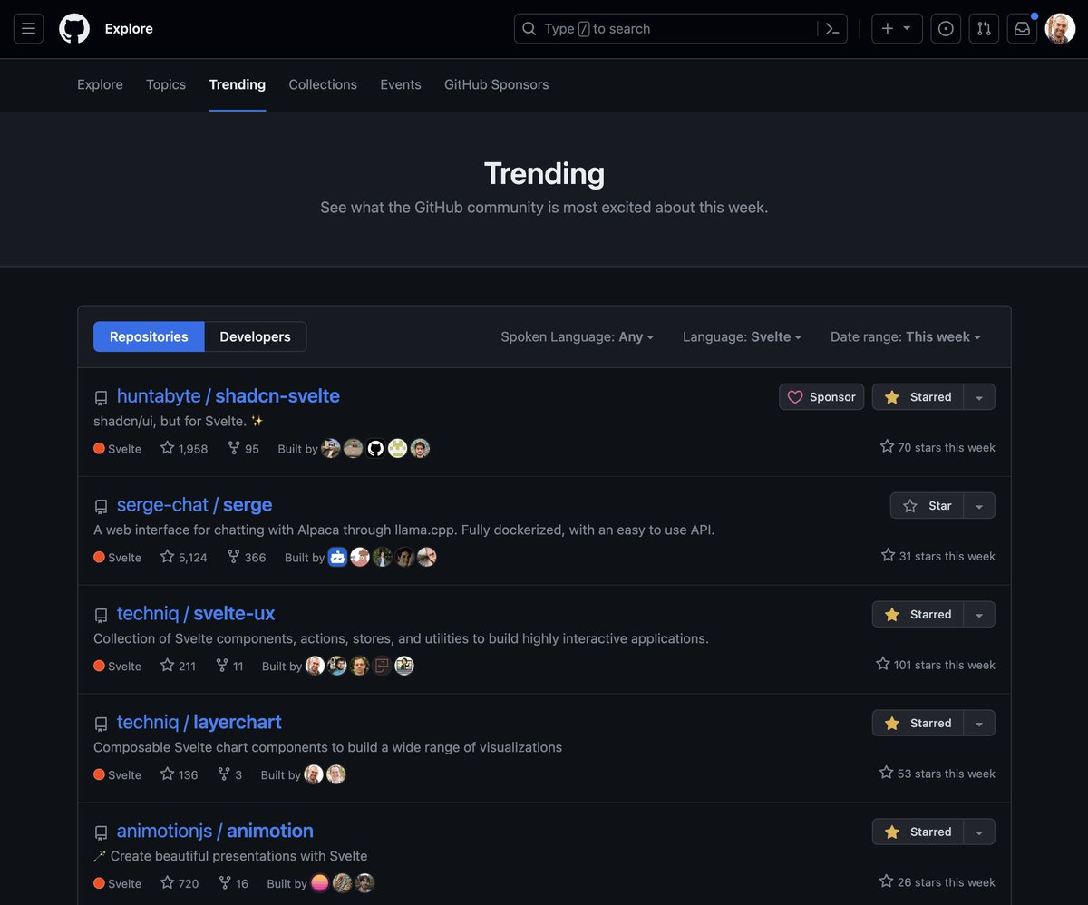 techniq35's tweet image. Svelte UX and @LayerChart are the 3rd and 4th trending #svelte repos on #github this week 🤩