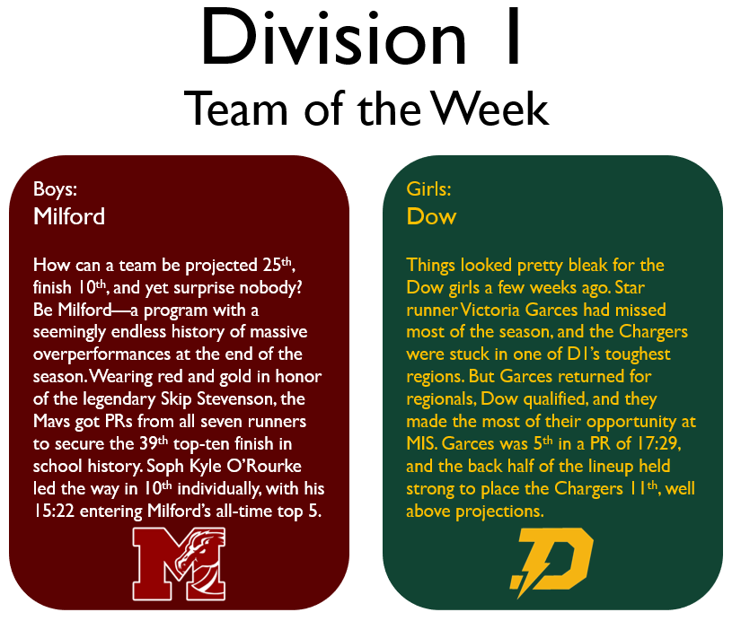 JFTMichigan's tweet photo. And your final Teams of the Week: https://t.co/WunNxLIyjs