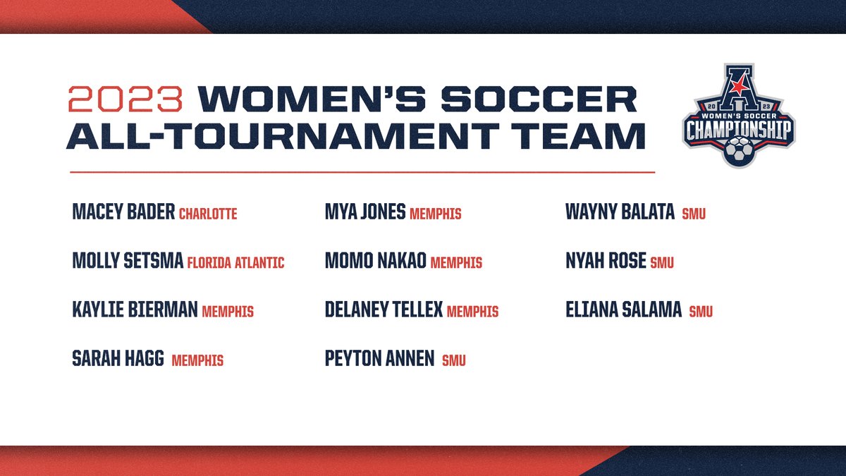 The 2023 American Women's Soccer All-Tournament Team⚽️