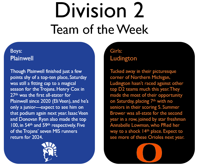 JFTMichigan's tweet photo. And your final Teams of the Week: https://t.co/WunNxLIyjs