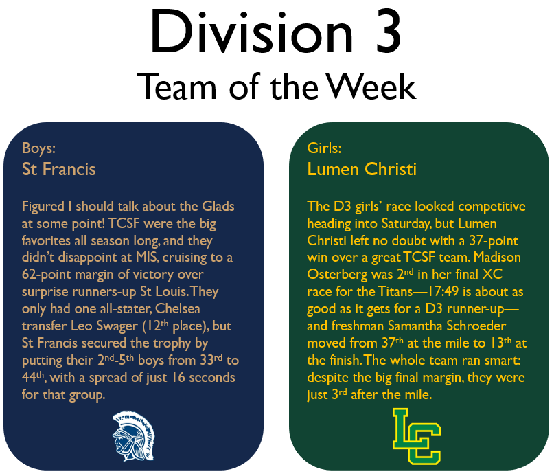 JFTMichigan's tweet photo. And your final Teams of the Week: https://t.co/WunNxLIyjs